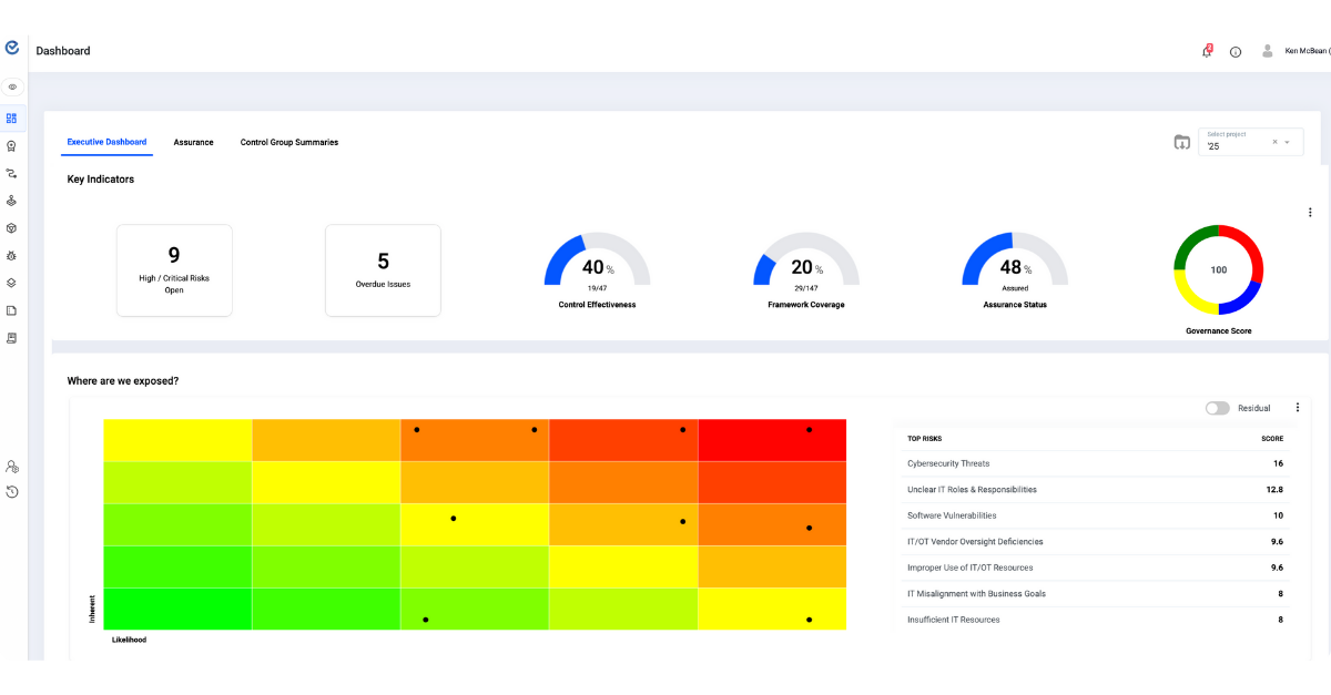Cybersecurity and IT governance software Cybersecurity and IT governance software