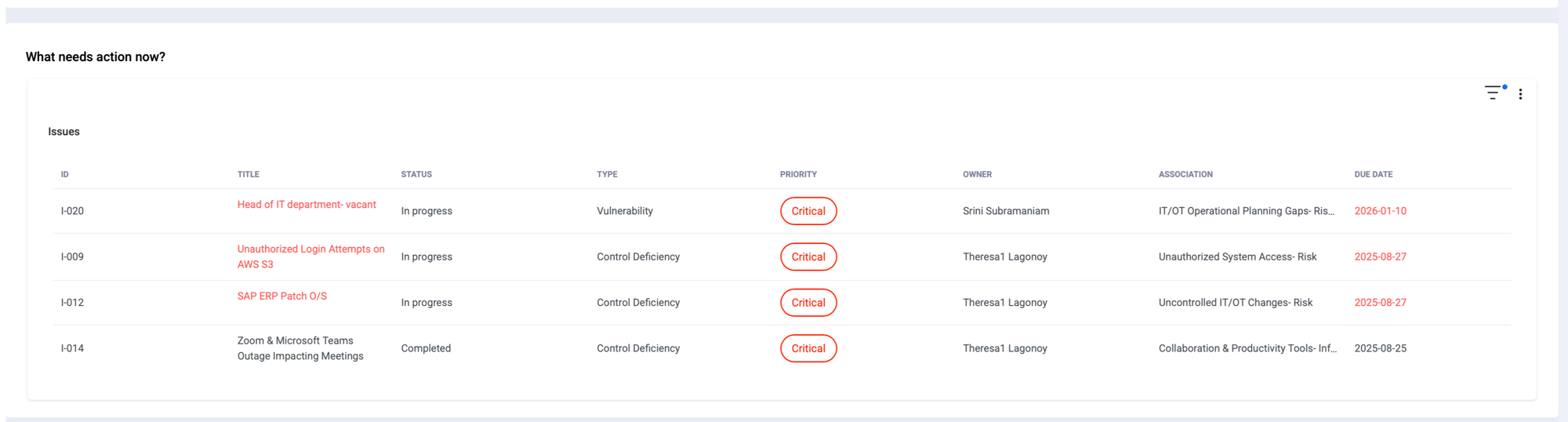 Screenshot What Needs Action