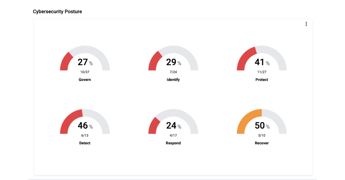 Cybersecurity and IT governance software - cyber security posture Cybersecurity and IT governance software - cyber security posture