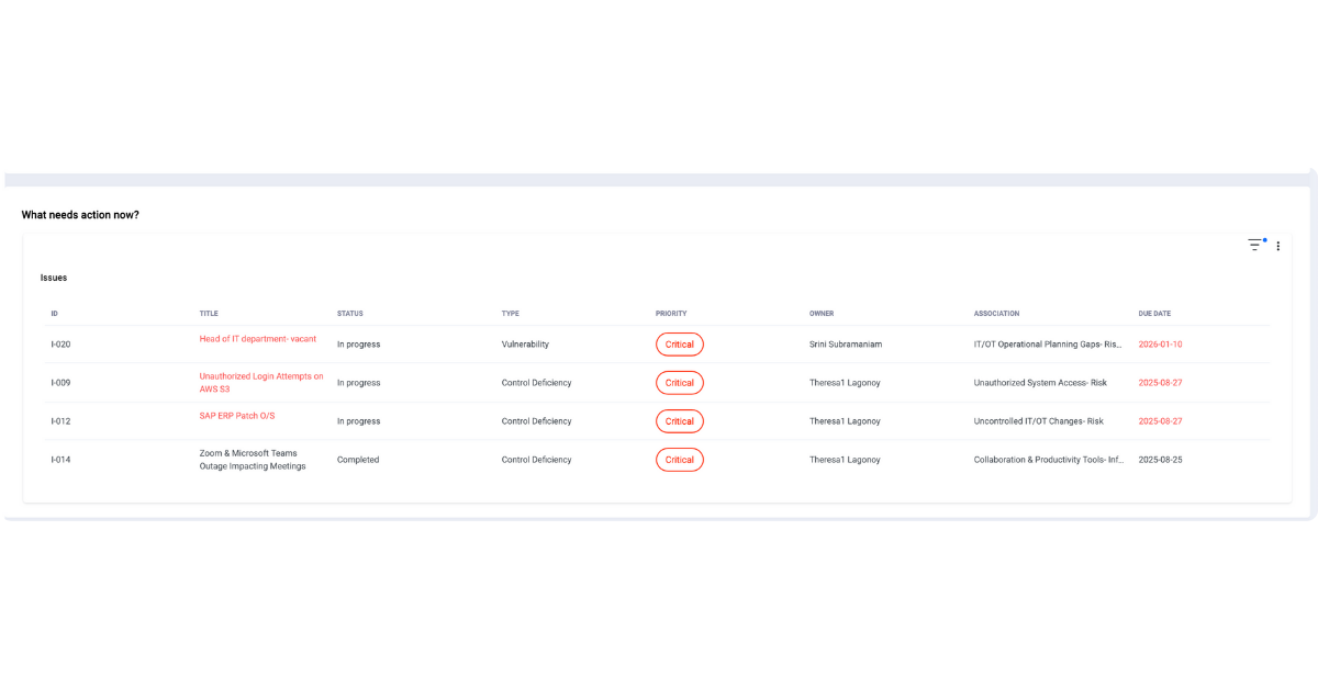 Cybersecurity and IT governance software(1)